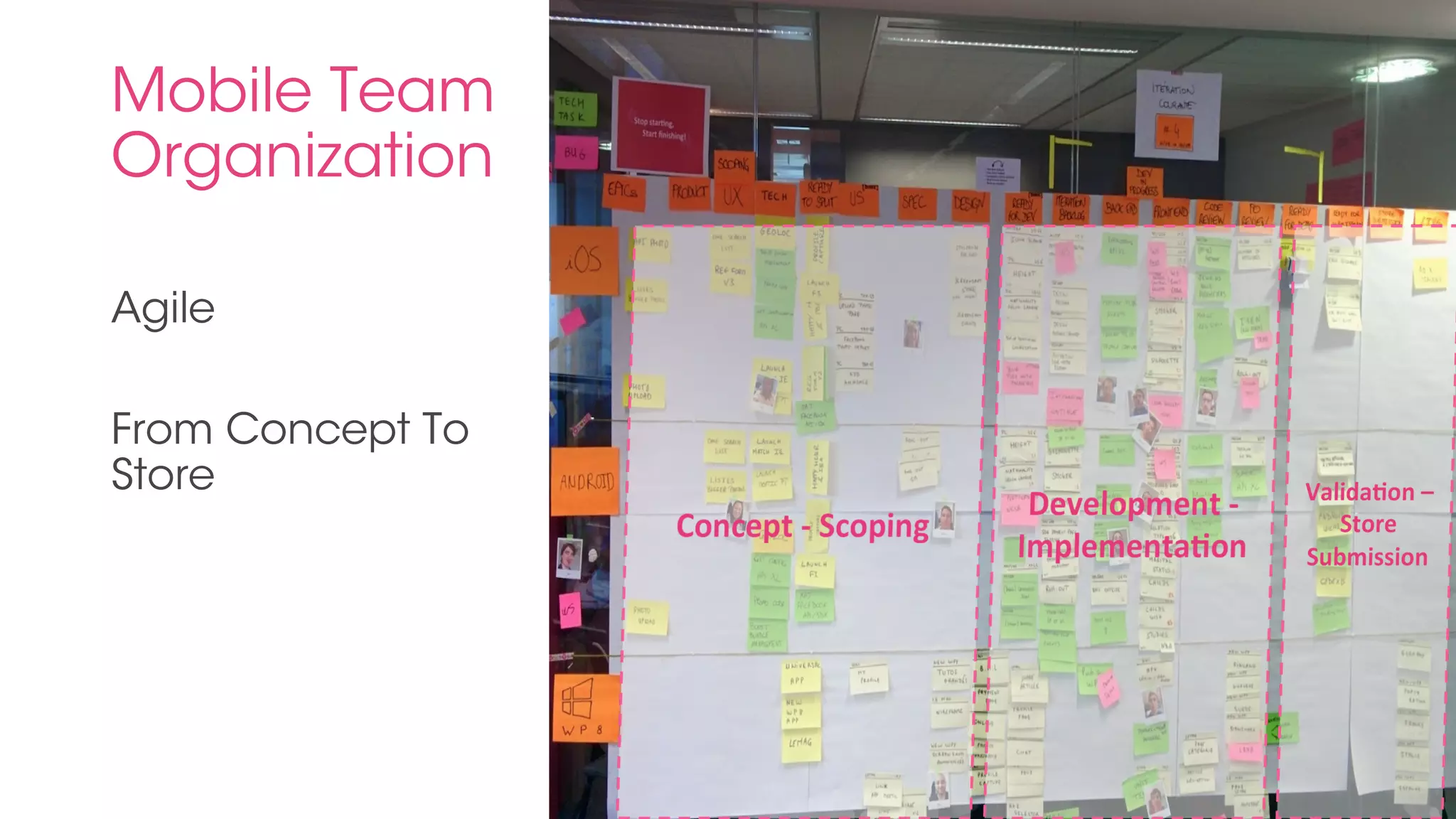 Mobile Team 
Organization 
Agile 
From Concept To 
Store 
 