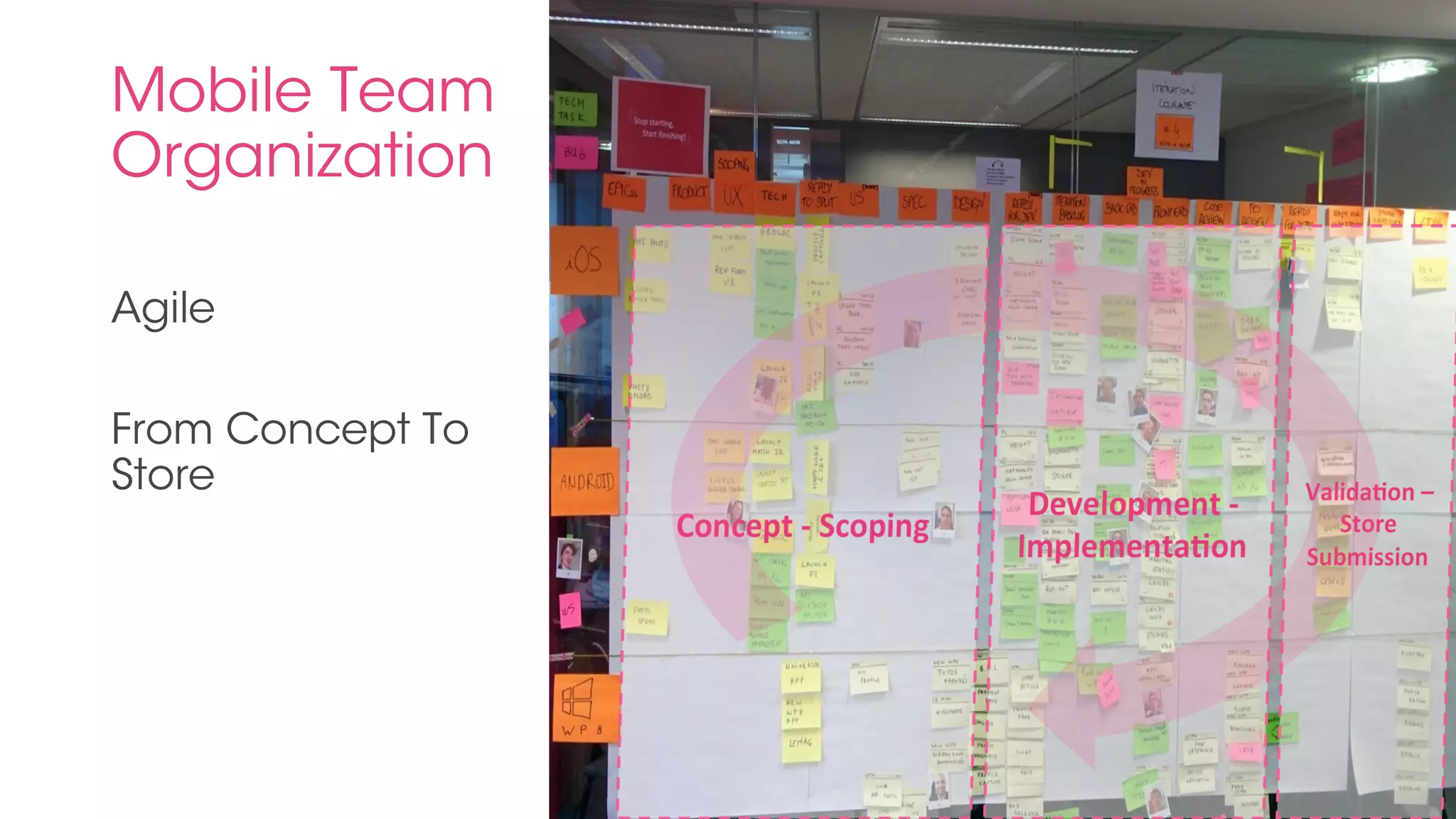 Mobile Team 
Organization 
Agile 
From Concept To 
Store 
 