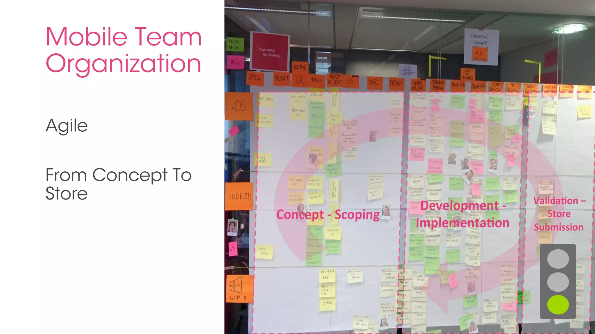 Mobile Team 
Organization 
Agile 
From Concept To 
Store 
 