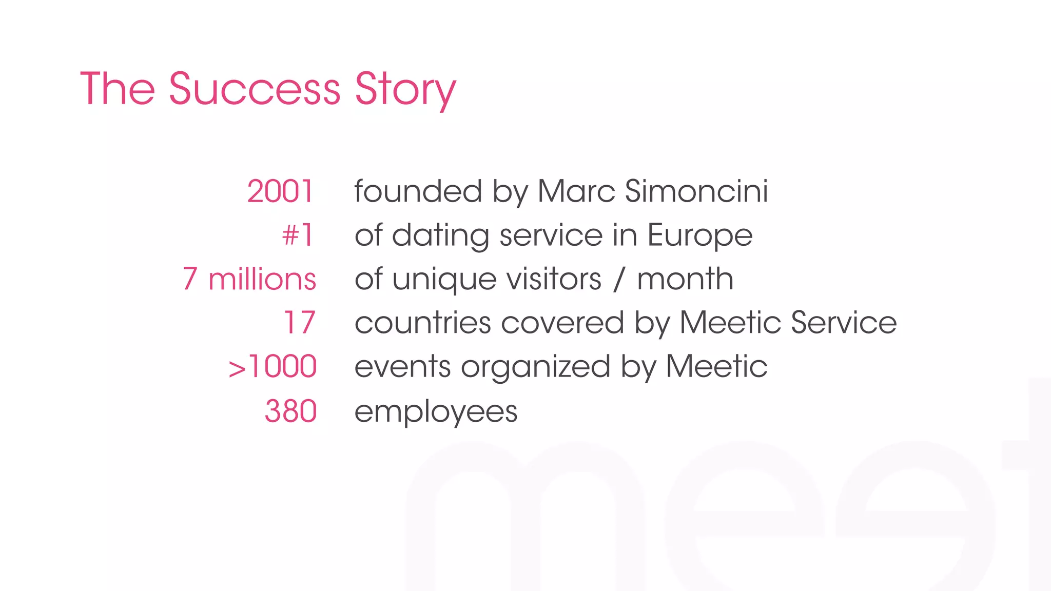 The Success Story 
founded by Marc Simoncini 
of dating service in Europe 
of unique visitors / month 
countries covered by Meetic Service 
events organized by Meetic 
employees 
2001 
#1 
7 millions 
17 
>1000 
380 
 
