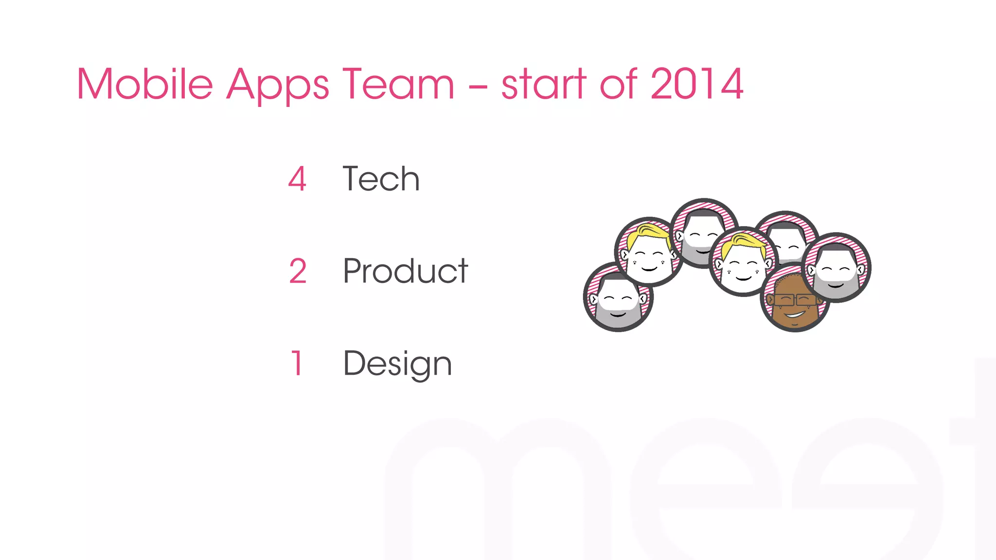 Mobile Apps Team – start of 2014 
Tech 
Product 
Design 
4 
2 
1 
 