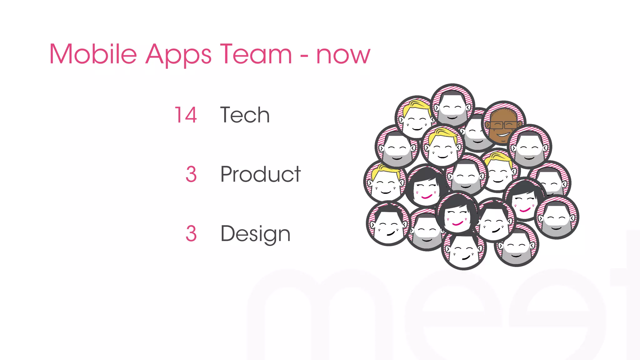 Mobile Apps Team - now 
Tech 
Product 
Design 
14 
3 
3 
 