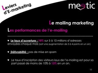 11
Le mailing marketing
Les performances de l’e-mailing
--------------------------------------------------------------------
♥ Le taux d’ouverture : 10% sur 5 à 10 millions d’adresses
envoyées chaque mois (soit une augmentation de 3 à 4 points en un an)
♥ Délivrabilité : pas de mise en spam
♥ Le taux d’inscription des visiteurs issus de l’e-mailing est pour sa
part passé de moins de 10% à 13% en un an.
 