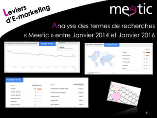Analyse des termes de recherches
« Meetic » entre Janvier 2014 et Janvier 2016
6
 