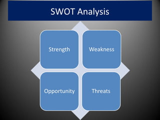 SWOT Analysis
 