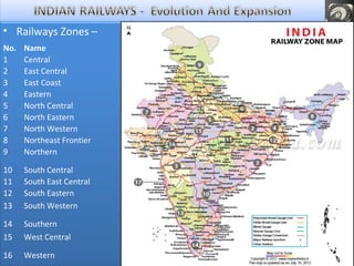 • Railways Zones –
No. Name
1 Central
2 East Central
3 East Coast
4 Eastern
5 North Central
6 North Eastern
7 North Western
8 Northeast Frontier
9 Northern
10 South Central
11 South East Central
12 South Eastern
13 South Western
14 Southern
15 West Central
16 Western
 