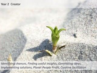 Year 2 	CreatorIdentifying chances, Finding useful insights, Generating ideas, Implementing solutions, Planet People Profit, Creative facilitation
