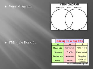  Venn diagram .
 PMI ( De Bono ) .
 