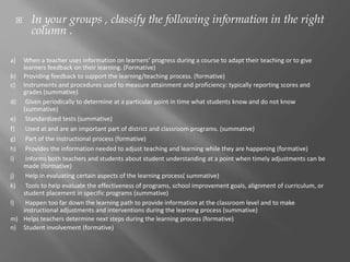  In your groups , classify the following information in the right
column .
a) When a teacher uses information on learners’ progress during a course to adapt their teaching or to give
learners feedback on their learning. (Formative)
b) Providing feedback to support the learning/teaching process. (formative)
c) Instruments and procedures used to measure attainment and proficiency: typically reporting scores and
grades (summative)
d) Given periodically to determine at a particular point in time what students know and do not know
(summative)
e) Standardized tests (summative)
f) Used at and are an important part of district and classroom programs. (summative)
g) Part of the instructional process (formative)
h) Provides the information needed to adjust teaching and learning while they are happening (formative)
i) Informs both teachers and students about student understanding at a point when timely adjustments can be
made (formative)
j) Help in evaluating certain aspects of the learning process( summative)
k) Tools to help evaluate the effectiveness of programs, school improvement goals, alignment of curriculum, or
student placement in specific programs (summative)
l) Happen too far down the learning path to provide information at the classroom level and to make
instructional adjustments and interventions during the learning process (summative)
m) Helps teachers determine next steps during the learning process (formative)
n) Student involvement (formative)
 