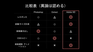 Adobe Xd Days