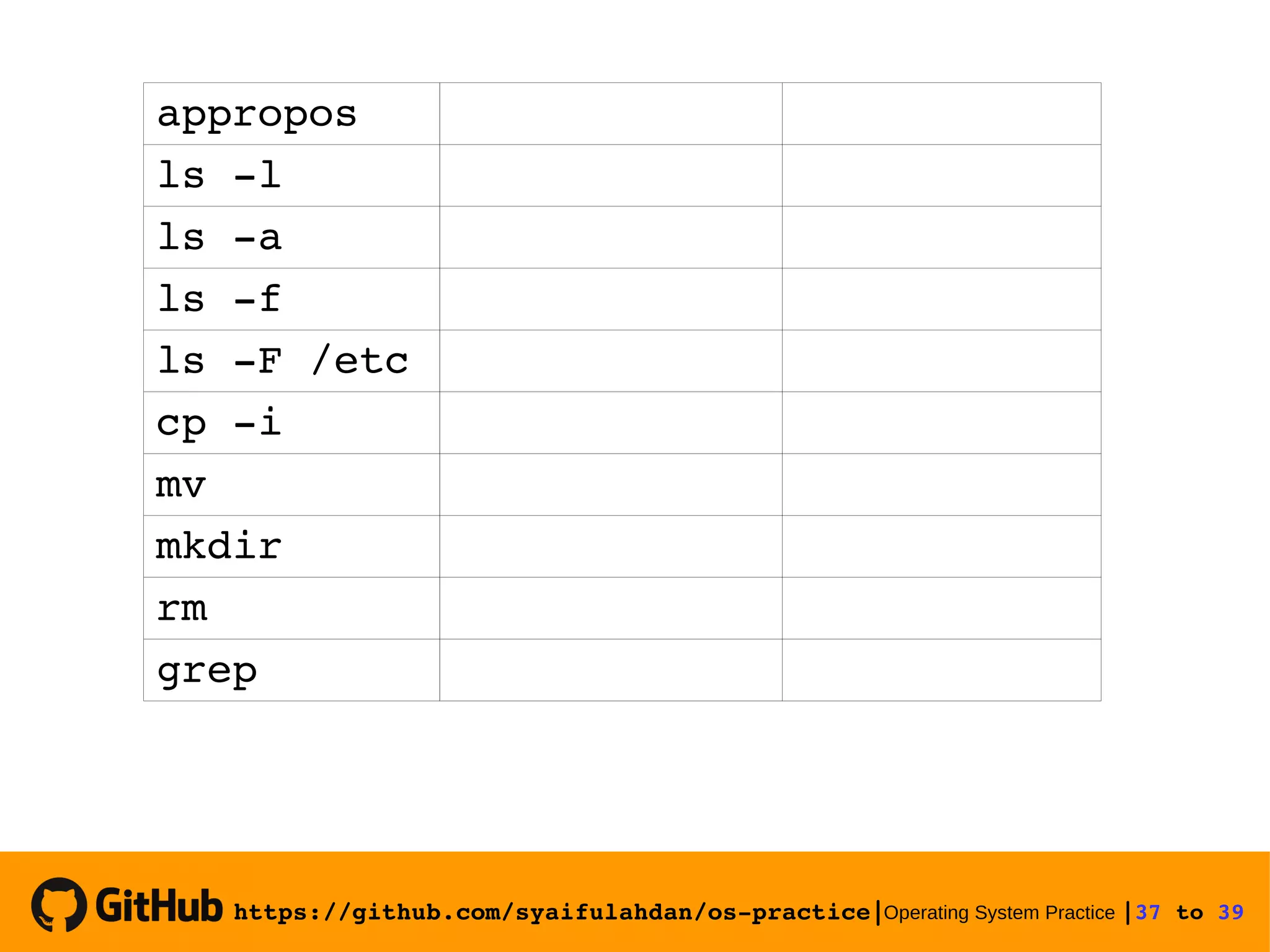 https://github.com/syaifulahdan/os­practice|Operating System Practice |37 to 39  appropos ls ­l ls ­a ls ­f ls ­F /etc cp ­i mv mkdir rm grep 