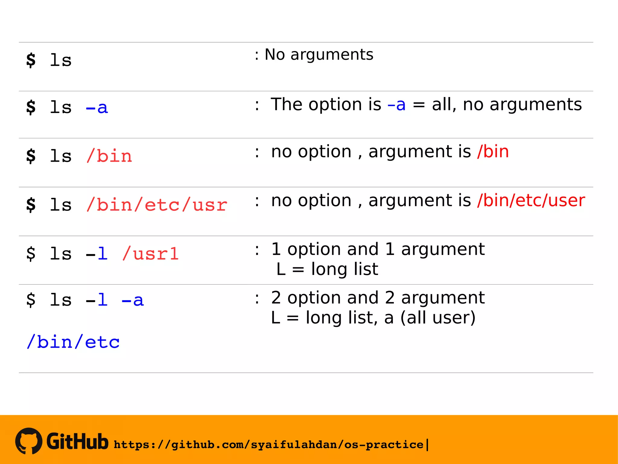 https://github.com/syaifulahdan/os­practice|Operating System Practice |6 to 39  • • • • • •  • • • $ ls : No arguments $ ls ­a  : The option is –a = all, no arguments $ ls /bin : no option , argument is /bin $ ls /bin/etc/usr : no option , argument is /bin/etc/user $ ls ­l /usr1 : 1 option and 1 argument L = long list $ ls ­l ­a  /bin/etc : 2 option and 2 argument L = long list, a (all user) https://github.com/syaifulahdan/os­practice| 