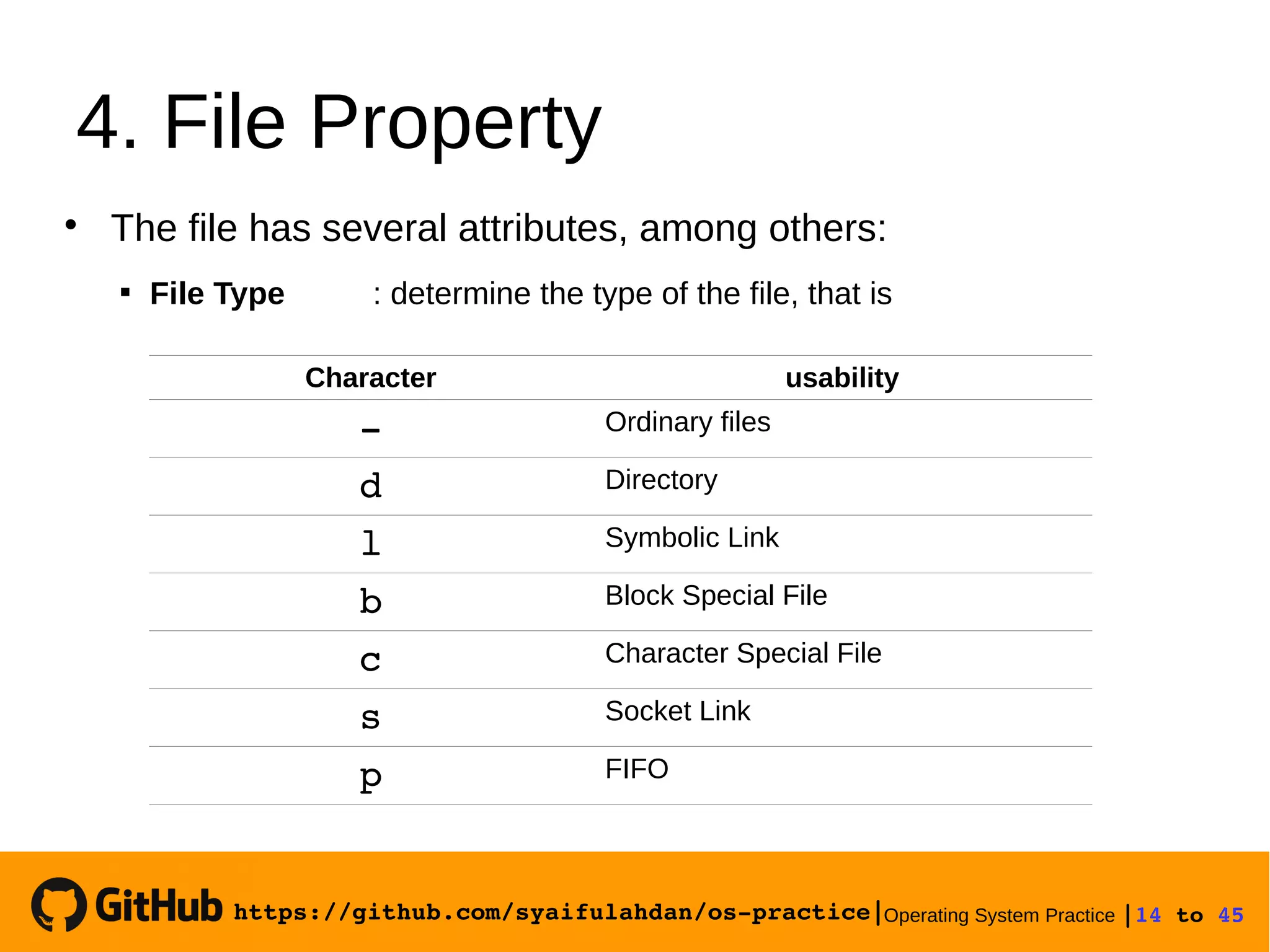 https://github.com/syaifulahdan/os­practice|Operating System Practice |14 to 45 
4. File Property
Character usability
­ Ordinary files
d Directory
l Symbolic Link
b Block Special File
c Character Special File
s Socket Link
p FIFO
 File Type : determine the type of the file, that is

The file has several attributes, among others:
 