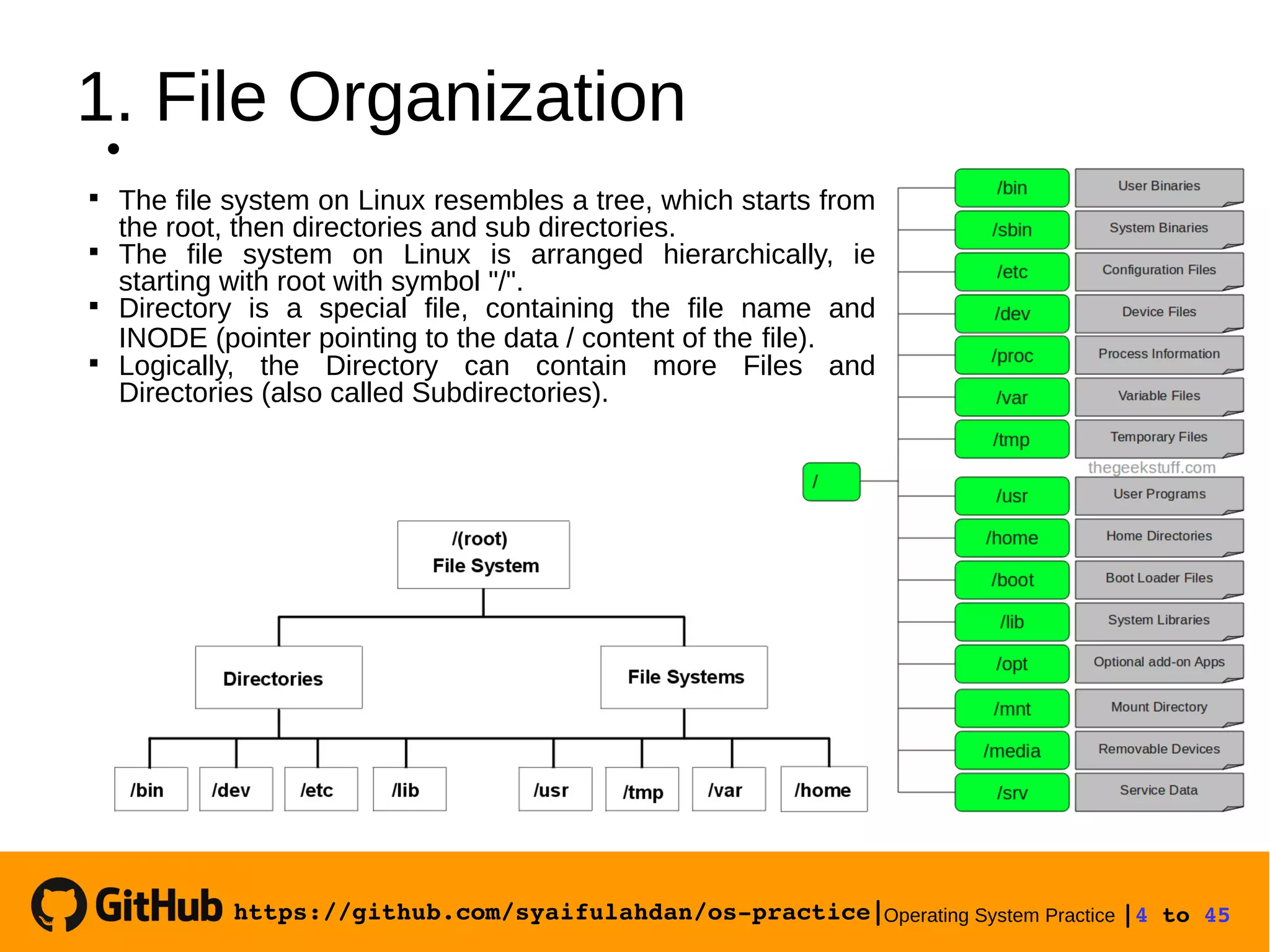 https://github.com/syaifulahdan/os­practice|Operating System Practice |4 to 45 
1. File Organization

The file system on Linux resembles a tree, which starts from
the root, then directories and sub directories.

The file system on Linux is arranged hierarchically, ie
starting with root with symbol "/".

Directory is a special file, containing the file name and
INODE (pointer pointing to the data / content of the file).

Logically, the Directory can contain more Files and
Directories (also called Subdirectories).
 