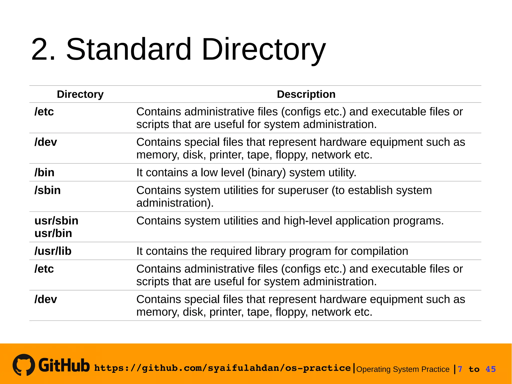 https://github.com/syaifulahdan/os­practice|Operating System Practice |7 to 45 
2. Standard Directory
Directory Description
/etc Contains administrative files (configs etc.) and executable files or
scripts that are useful for system administration.
/dev Contains special files that represent hardware equipment such as
memory, disk, printer, tape, floppy, network etc.
/bin It contains a low level (binary) system utility.
/sbin Contains system utilities for superuser (to establish system
administration).
usr/sbin
usr/bin
Contains system utilities and high-level application programs.
/usr/lib It contains the required library program for compilation
/etc Contains administrative files (configs etc.) and executable files or
scripts that are useful for system administration.
/dev Contains special files that represent hardware equipment such as
memory, disk, printer, tape, floppy, network etc.
 