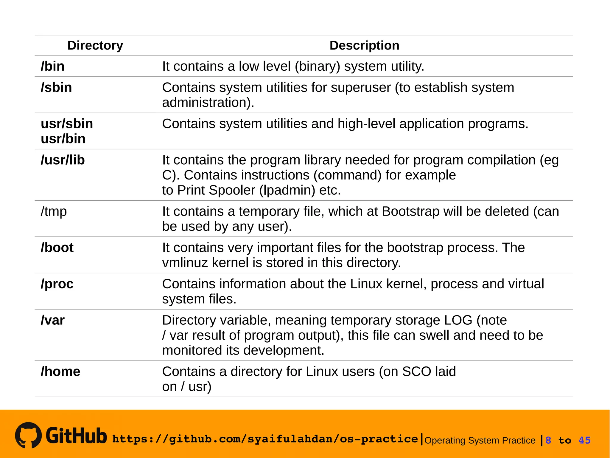 https://github.com/syaifulahdan/os­practice|Operating System Practice |8 to 45 
Directory Description
/bin It contains a low level (binary) system utility.
/sbin Contains system utilities for superuser (to establish system
administration).
usr/sbin
usr/bin
Contains system utilities and high-level application programs.
/usr/lib It contains the program library needed for program compilation (eg
C). Contains instructions (command) for example
to Print Spooler (lpadmin) etc.
/tmp It contains a temporary file, which at Bootstrap will be deleted (can
be used by any user).
/boot It contains very important files for the bootstrap process. The
vmlinuz kernel is stored in this directory.
/proc Contains information about the Linux kernel, process and virtual
system files.
/var Directory variable, meaning temporary storage LOG (note
/ var result of program output), this file can swell and need to be
monitored its development.
/home Contains a directory for Linux users (on SCO laid
on / usr)
 