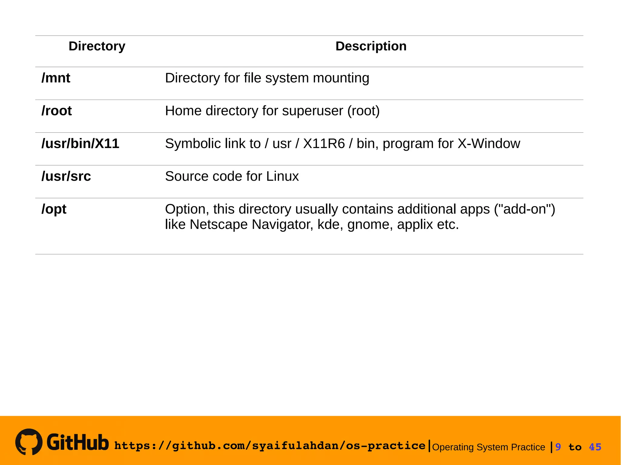 https://github.com/syaifulahdan/os­practice|Operating System Practice |9 to 45 
Directory Description
/mnt Directory for file system mounting
/root Home directory for superuser (root)
/usr/bin/X11 Symbolic link to / usr / X11R6 / bin, program for X-Window
/usr/src Source code for Linux
/opt Option, this directory usually contains additional apps ("add-on")
like Netscape Navigator, kde, gnome, applix etc.
 