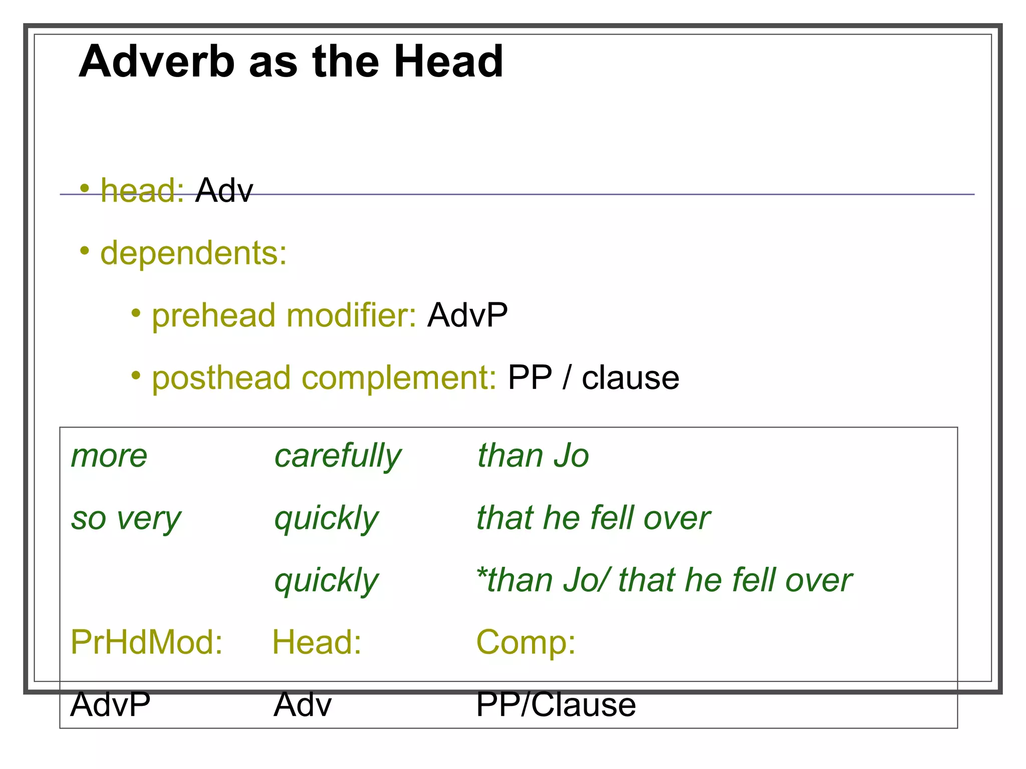 Adverb as the Head
• head: Adv
• dependents:
• prehead modifier: AdvP
• posthead complement: PP / clause
more carefully than Jo
so very quickly that he fell over
quickly *than Jo/ that he fell over
PrHdMod: Head: Comp:
AdvP Adv PP/Clause
 