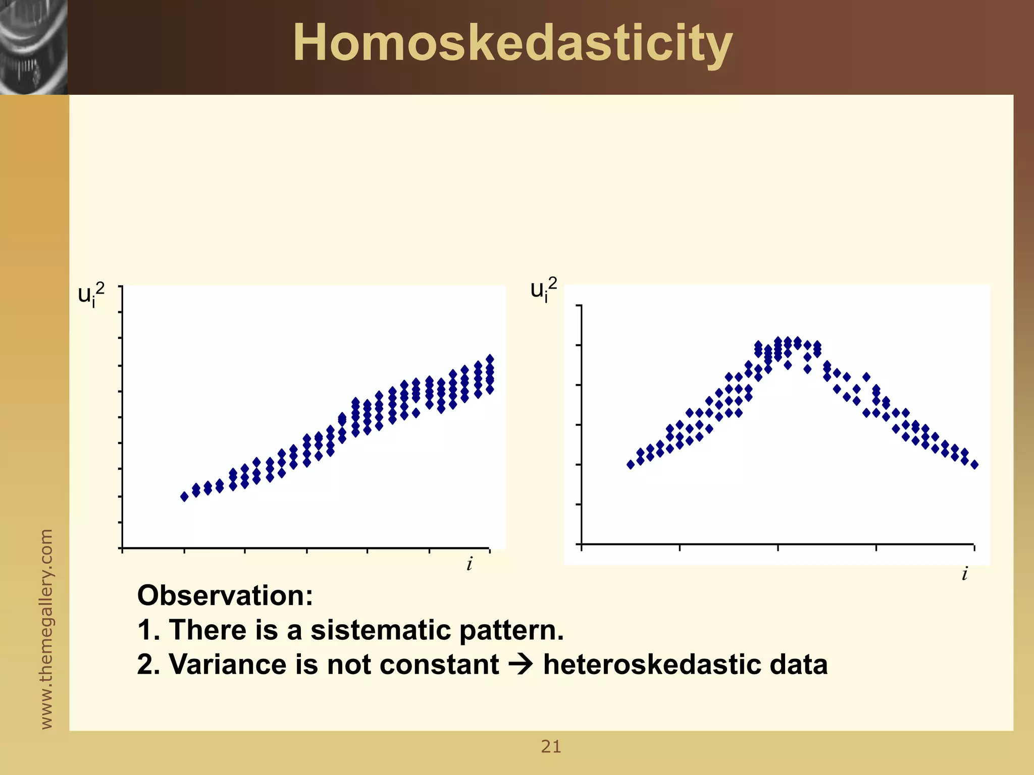 www.themegallery.com
ui
2
ui
2
i i
21
Observation:
1. There is a sistematic pattern.
2. Variance is not constant  heteroskedastic data
Homoskedasticity
 
