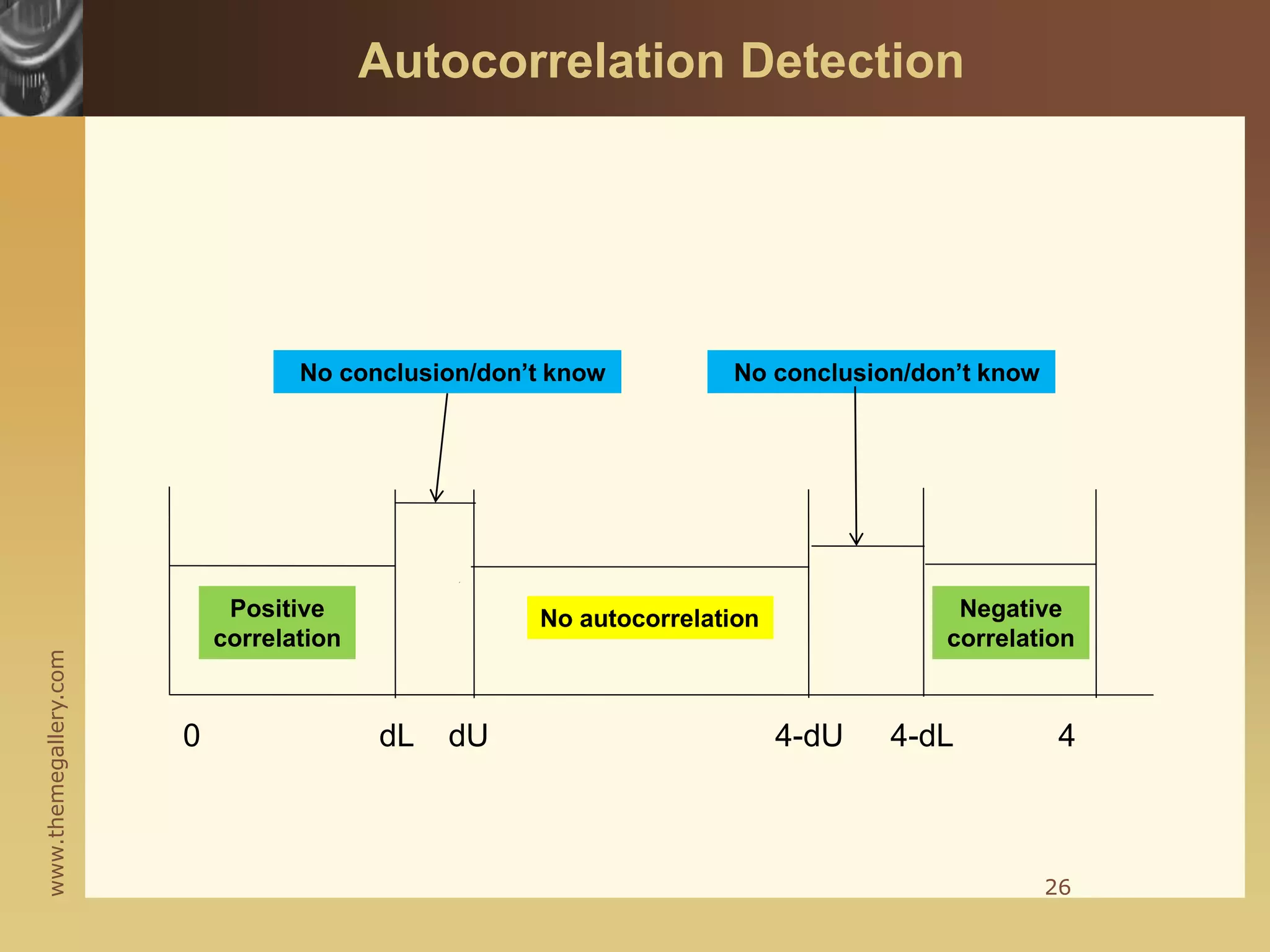 www.themegallery.com
No conclusion/don’t know
Positive
correlation
0 dL dU 4-dU 4-dL 4
26
Autocorrelation Detection
No conclusion/don’t know
No autocorrelation Negative
correlation
 