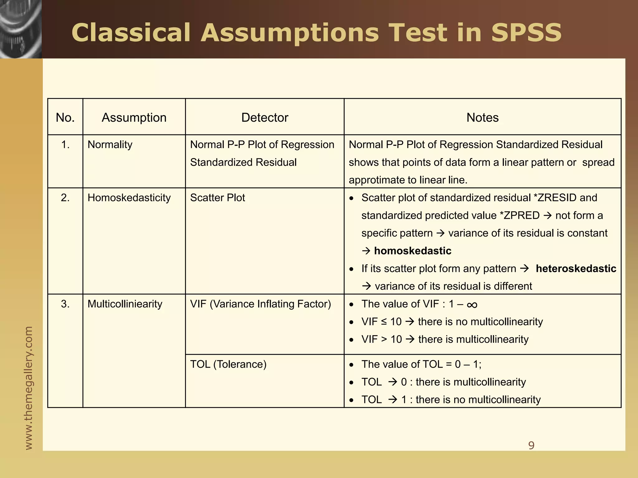 www.themegallery.com
Classical Assumptions Test in SPSS
No. Assumption Detector Notes
1. Normality Normal P-P Plot of Regression
Standardized Residual
Normal P-P Plot of Regression Standardized Residual
shows that points of data form a linear pattern or spread
approtimate to linear line.
2. Homoskedasticity Scatter Plot  Scatter plot of standardized residual *ZRESID and
standardized predicted value *ZPRED  not form a
specific pattern  variance of its residual is constant
 homoskedastic
 If its scatter plot form any pattern  heteroskedastic
 variance of its residual is different
3. Multicolliniearity VIF (Variance Inflating Factor)  The value of VIF : 1 –
 VIF ≤ 10  there is no multicollinearity
 VIF > 10  there is multicollinearity
TOL (Tolerance)  The value of TOL = 0 – 1;
 TOL  0 : there is multicollinearity
 TOL  1 : there is no multicollinearity
9
∞
 