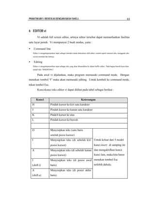 Meeting 8-practice5 a-working with bash shell-b-modul | PDF
