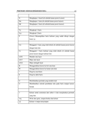 Meeting 8-practice5 a-working with bash shell-b-modul | PDF