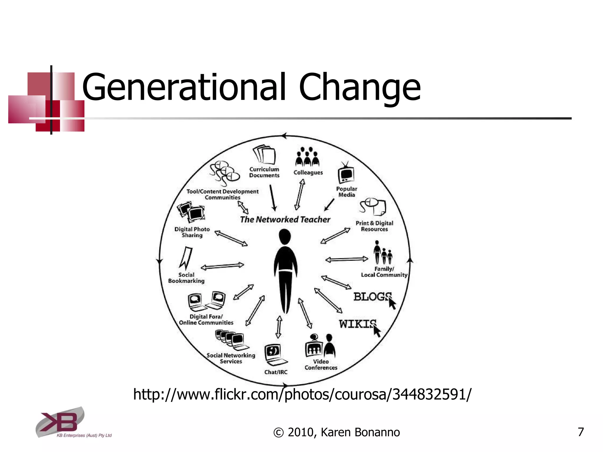 Generational Change © 2010, Karen Bonanno http://www.flickr.com/photos/courosa/344832591/ 