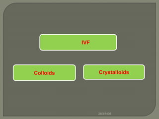 IVF
Colloids Crystalloids
28/3/1436
 