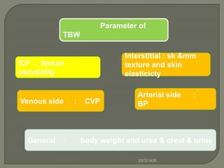 Parameter of
TBW
Interstitial : sk &mm
texture and skin
elasticicty
ICF : Serum
osmolality
Arterial side :
BPVenous side : CVP
General : body weight and urea & creat & urine
28/3/1436
 