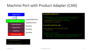Hexagonal Architecture: The Standard for Qt Embedded Applications | PPTX
