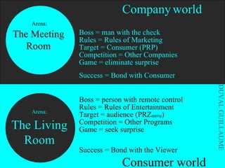 Company   world Consumer world The Meeting Room The Living Room Boss = man with the check Boss = person with remote control Rules = Rules of Marketing Target = Consumer (PRP) Competition = Other Companies Success = Bond with Consumer Rules = Rules of Entertainment Target = audience (PRZ apping ) Competition = Other Programs Success = Bond with the Viewer Game = eliminate surprise Game = seek surprise Arena: Arena: 