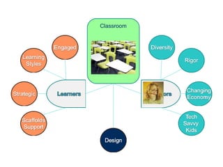 Meeting Rigerous Standards Macul2007