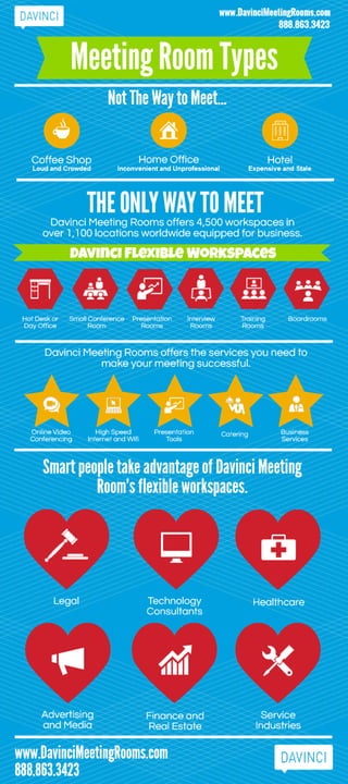 Meeting room types infographic