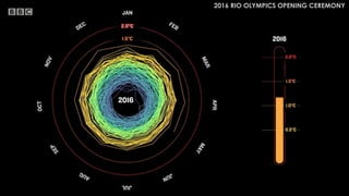 2016 RIO OLYMPICS OPENING CEREMONY
 