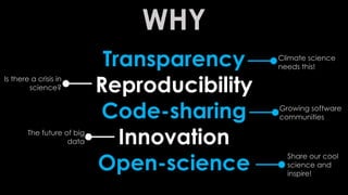 WHY
Transparency
Reproducibility
Code-sharing
Innovation
Open-science
Climate science
needs this!
Growing software
communities
Share our cool
science and
inspire!
The future of big
data
Is there a crisis in
science?
 