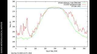 DANISH
METEOROLOGICAL
INSTITUTE
 