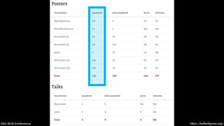 EGU 2018 Conference https://betterfigures.org/
 