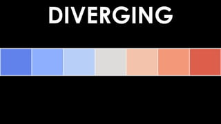 DIVERGING
 