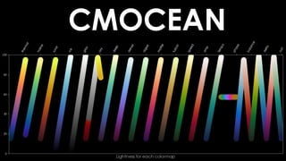 CMOCEAN
 