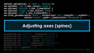 Adjusting axes (spines)
 