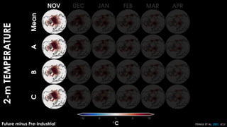 2-m
TEMPERATURE
Future minus Pre-Industrial PEINGS ET AL. 2021, JCLI
 
