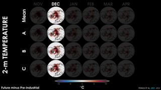 2-m
TEMPERATURE
Future minus Pre-Industrial PEINGS ET AL. 2021, JCLI
 