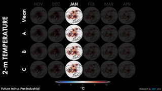 2-m
TEMPERATURE
Future minus Pre-Industrial PEINGS ET AL. 2021, JCLI
 