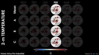 2-m
TEMPERATURE
Future minus Pre-Industrial PEINGS ET AL. 2021, JCLI
 