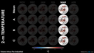 2-m
TEMPERATURE
Future minus Pre-Industrial PEINGS ET AL. 2021, JCLI
 
