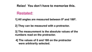 Relax! You don’t have to memorize this.
Restated:
1] All angles are measured between 00 and 1800.
2] They can be measured with a protractor.
3] The measurement is the absolute values of the
numbers read on the protractor.
4] The values of 0 and 180 on the protractor
were arbitrarily selected.
 