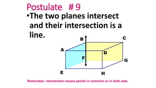 Postulate # 9
•The two planes intersect
and their intersection is a
line.
H
G
F
E
D
CB
A
Remember, intersection means points in common or in both sets.
 