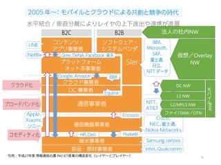 16
引用：平成27年度 情報通信白書 P43 ICT産業の構造変化（レイヤーとプレイヤー）
法人の社内NW
仮想／Overlay
NW
DC NW
L3 NW
L2/MPLS NW
ファイバNW／OTN
モ
バ
イ
ル
NW
 