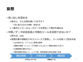 妄想
• 洗い出しを深める
皆さん、どんな図を描いてますか？
図に盛り込まれる情報、表現方法
一番ポピュラーなユースケースを想定して検討を進める
• 中間／データ記述言語と可視化ツールを活用できないか？
例えば、UML
管理対象の情報をテキストベースで管理し、ツールを使って図を作成
gitを使えば、バージョン管理は簡単
編集が簡単（１つノードが増えてもコピペ＋簡単な修正で完了）
記載情報の漏れがない
属性情報を併記して、レイヤ毎、関係者毎の図を容易に作成
21
構成情報 中間言語 構成図
テキストファイル 可視化ツール
 